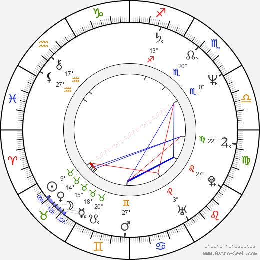 Birth chart of Wonder Mike Astrology horoscope