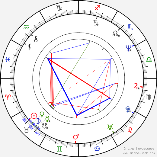 Wonder Mike birth chart, Wonder Mike astro natal horoscope, astrology