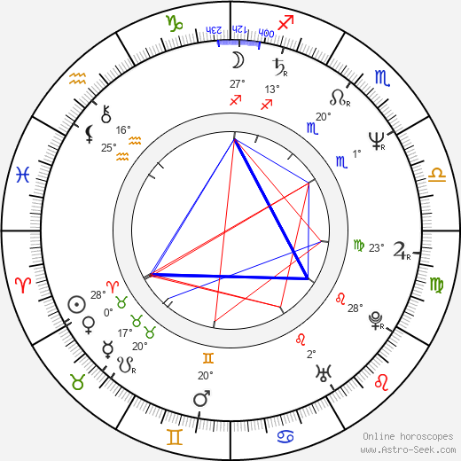 You Ge birth chart, biography, wikipedia 2024, 2025