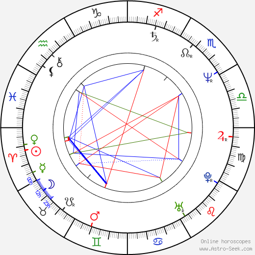 Young-chang Song birth chart, Young-chang Song astro natal horoscope, astrology