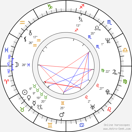 Yves Desgagnés birth chart, biography, wikipedia 2023, 2024