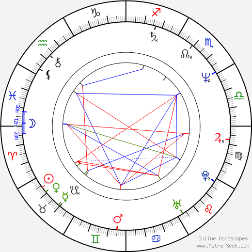 Yves Desgagnés birth chart, Yves Desgagnés astro natal horoscope, astrology