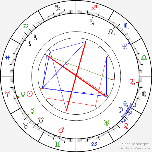 Zdeněk Pohlreich birth chart, Zdeněk Pohlreich astro natal horoscope, astrology