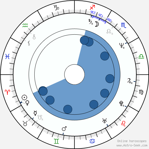 Zinedine Soualem horoscope, astrology, sign, zodiac, date of birth, instagram