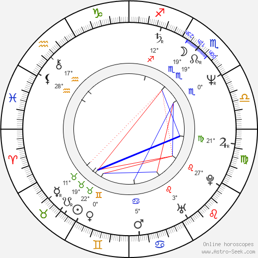 Alan Ball birth chart, biography, wikipedia 2023, 2024