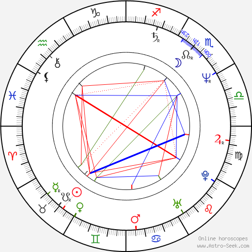 Alan Ball birth chart, Alan Ball astro natal horoscope, astrology