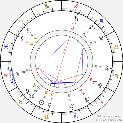 Alastair Campbell birth chart, biography, wikipedia 2022, 2023
