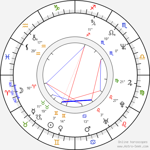 Alastair Campbell birth chart, biography, wikipedia 2024, 2025