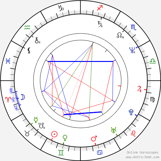 Alastair Campbell birth chart, Alastair Campbell astro natal horoscope, astrology
