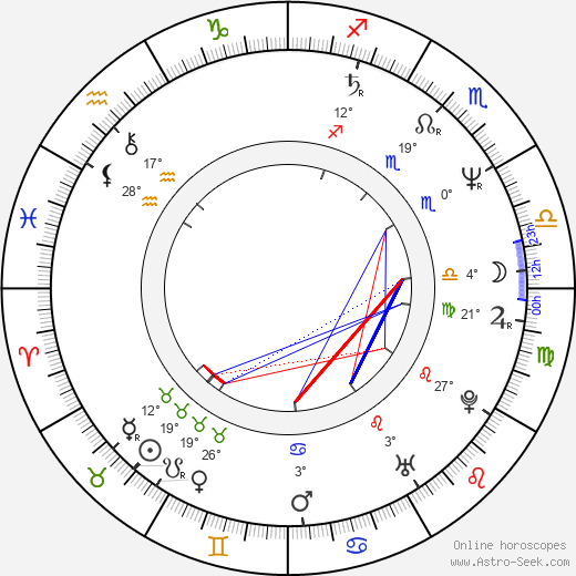 Alex Jennings birth chart, biography, wikipedia 2023, 2024