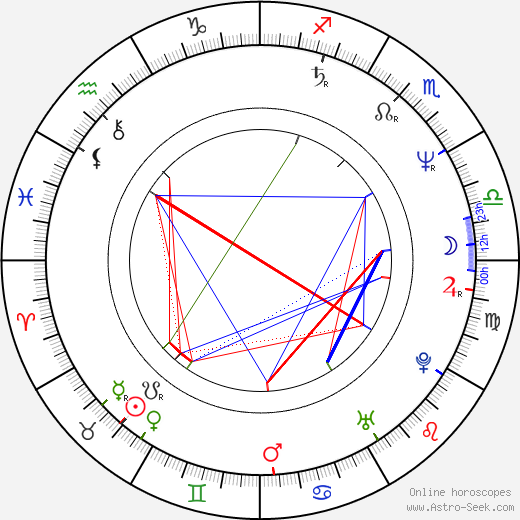 Alex Jennings birth chart, Alex Jennings astro natal horoscope, astrology