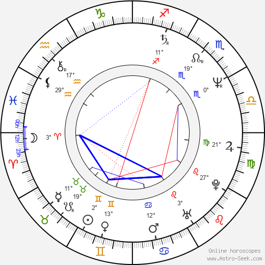 Angelika Beer birth chart, biography, wikipedia 2024, 2025
