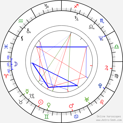 Angelika Beer birth chart, Angelika Beer astro natal horoscope, astrology