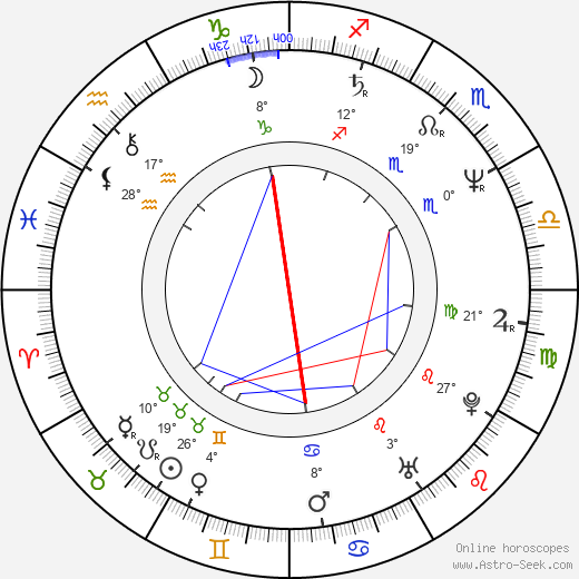 Anna Silvetti birth chart, biography, wikipedia 2023, 2024