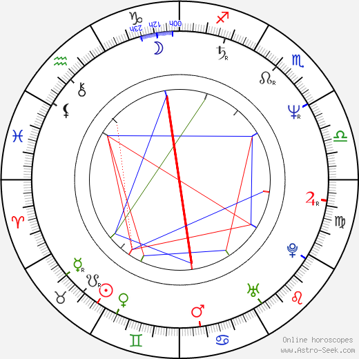 Anna Silvetti birth chart, Anna Silvetti astro natal horoscope, astrology