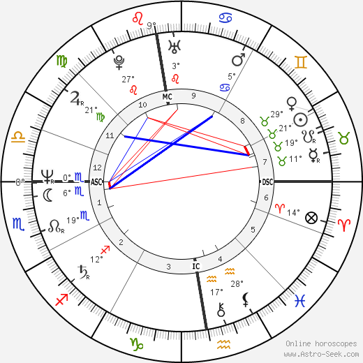 Astrid Fallon birth chart, biography, wikipedia 2023, 2024