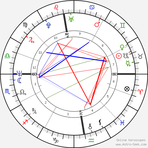 Astrid Fallon birth chart, Astrid Fallon astro natal horoscope, astrology