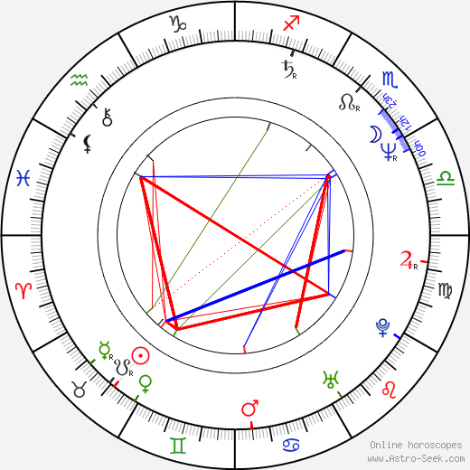 Béatrice Patrie birth chart, Béatrice Patrie astro natal horoscope, astrology