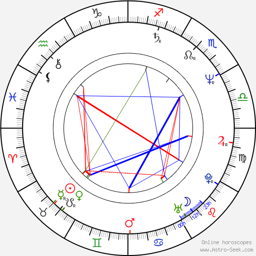 Brent Matthews birth chart, Brent Matthews astro natal horoscope, astrology