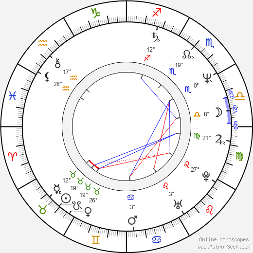 Bruce Penhall birth chart, biography, wikipedia 2024, 2025