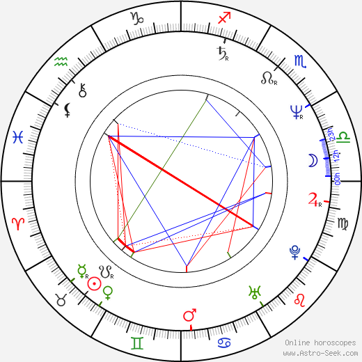 Bruce Penhall birth chart, Bruce Penhall astro natal horoscope, astrology