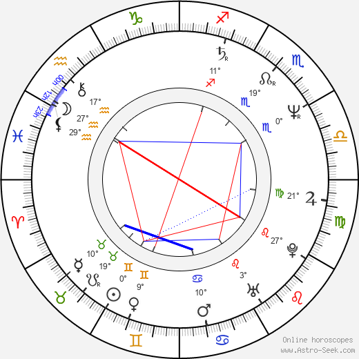 Bruno Fontaine birth chart, biography, wikipedia 2024, 2025