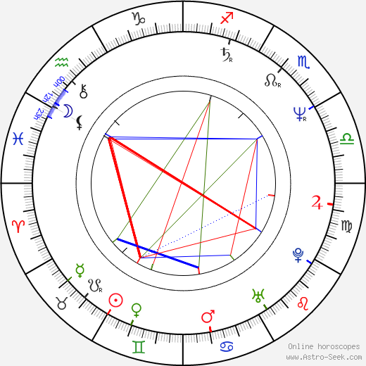 Bruno Fontaine birth chart, Bruno Fontaine astro natal horoscope, astrology