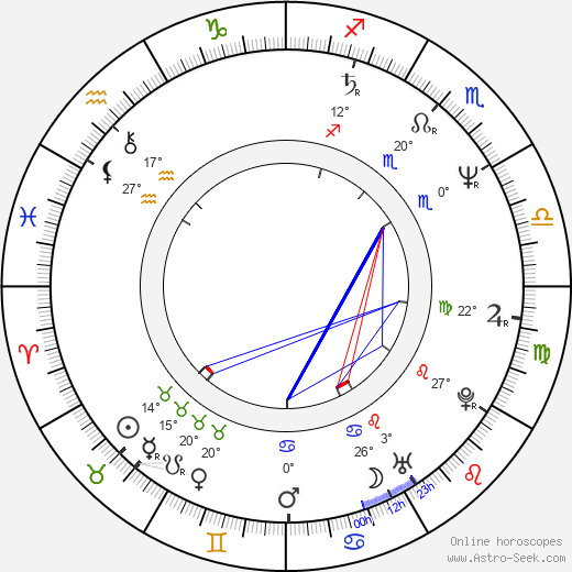 Buddy Giovinazzo birth chart, biography, wikipedia 2024, 2025