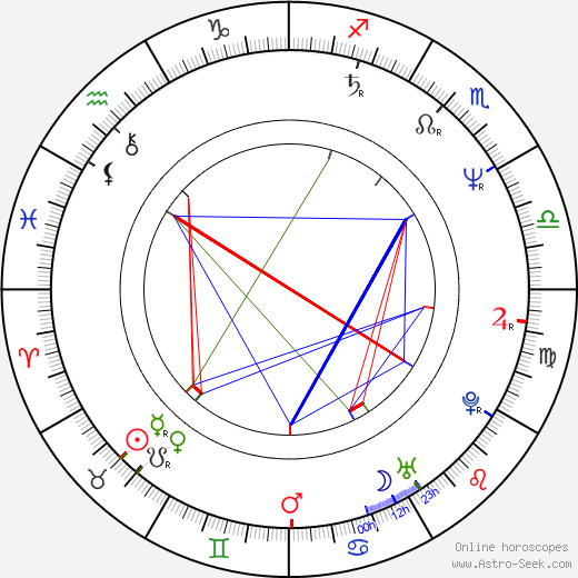 Buddy Giovinazzo birth chart, Buddy Giovinazzo astro natal horoscope, astrology