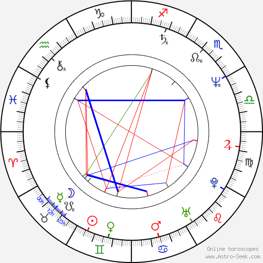 Chelsea Field birth chart, Chelsea Field astro natal horoscope, astrology