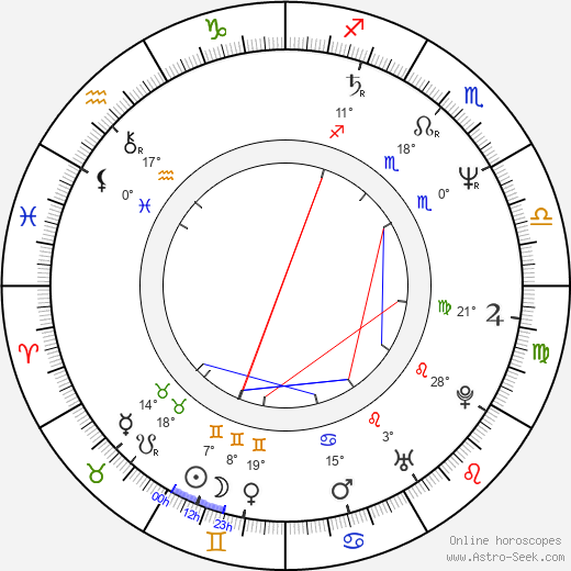 Clara Law birth chart, biography, wikipedia 2024, 2025
