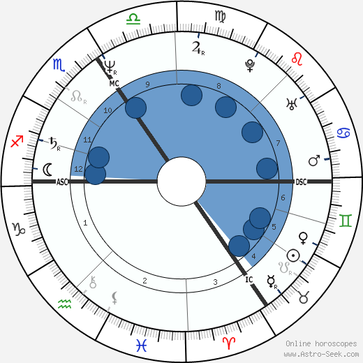 Clark Davis Oroscopo, astrologia, Segno, zodiac, Data di nascita, instagram