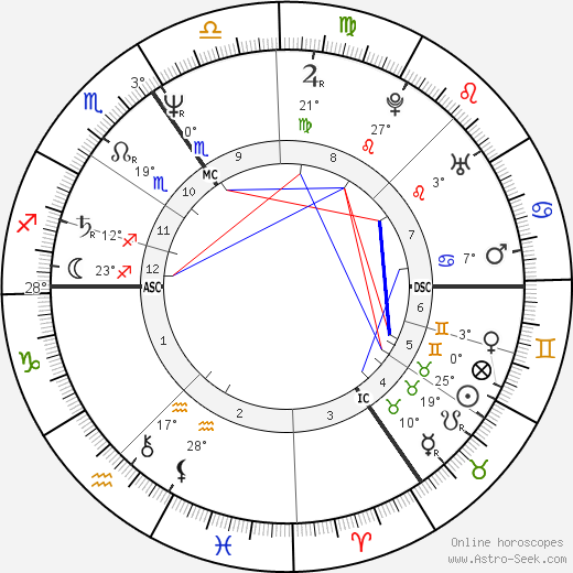 Clark Davis birth chart, biography, wikipedia 2024, 2025