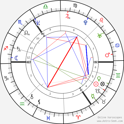 Clark Davis birth chart, Clark Davis astro natal horoscope, astrology