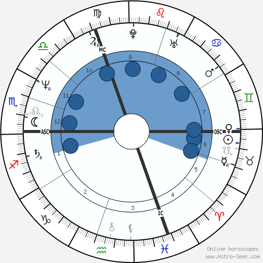 Claudie Andre-Deshays Oroscopo, astrologia, Segno, zodiac, Data di nascita, instagram