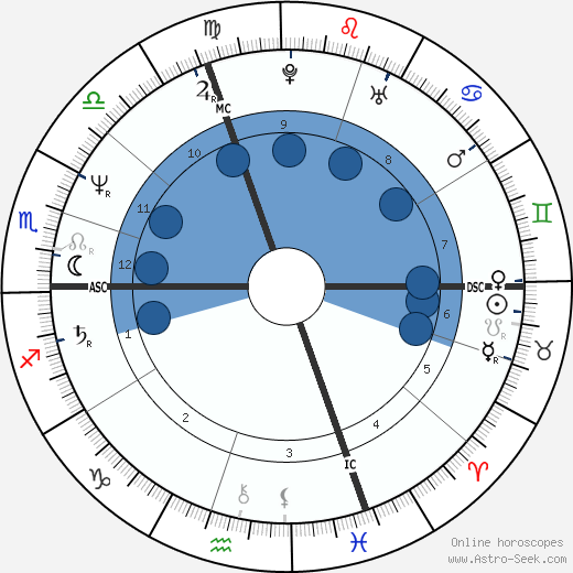 Claudie Andre-Deshays wikipedia, biography, birth chart, instagram Claudie Andre-Deshays wikipedia, horoscope, astrology, instagram