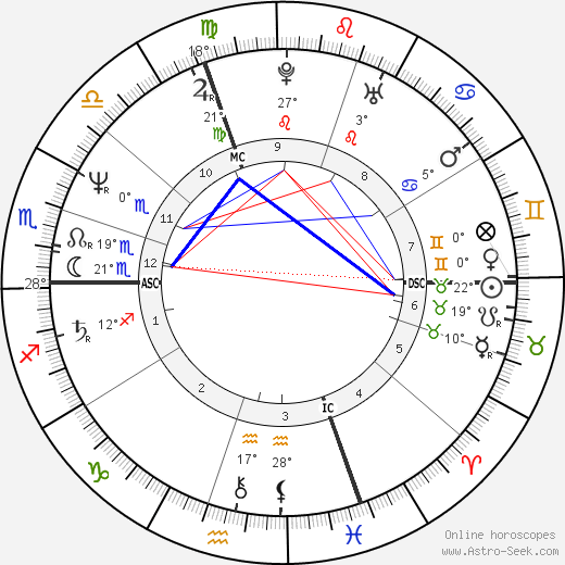 Claudie Andre-Deshays birth chart, biography, wikipedia 2023, 2024