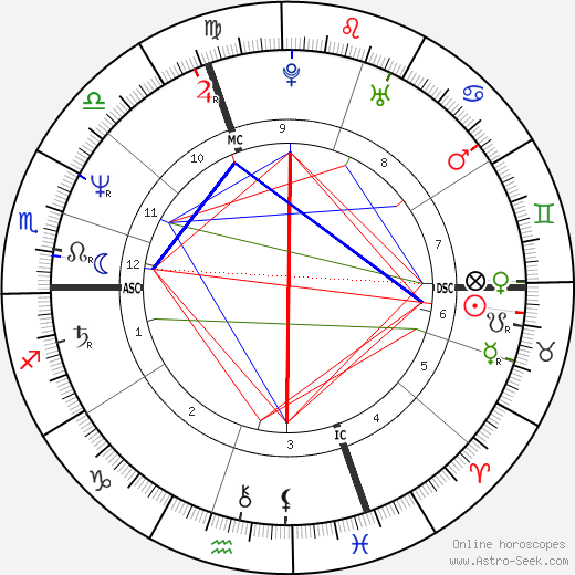 Claudie Andre-Deshays birth chart, Claudie Andre-Deshays astro natal horoscope, astrology