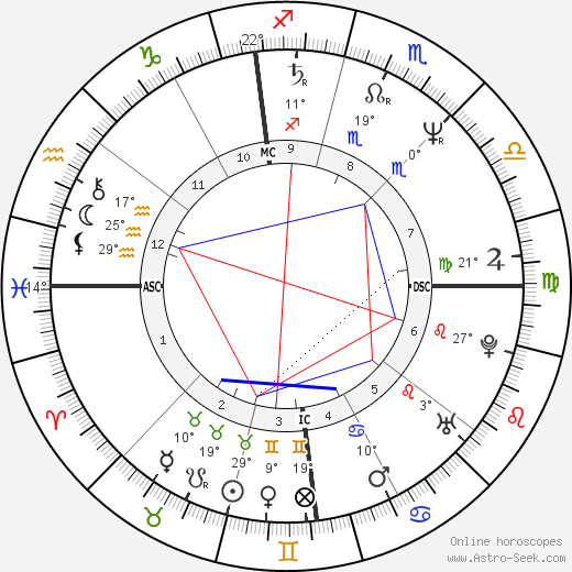 Daniel Elias birth chart, biography, wikipedia 2024, 2025