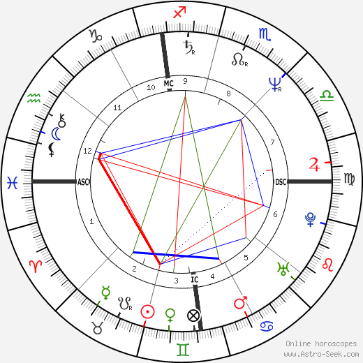 Daniel Elias birth chart, Daniel Elias astro natal horoscope, astrology