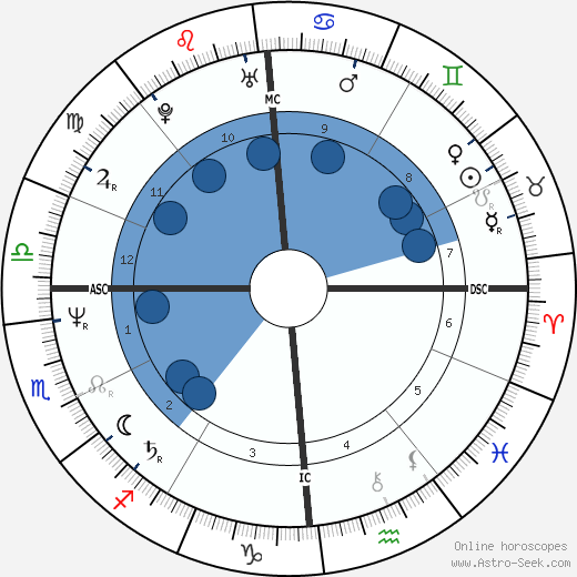 Daniela Dessì wikipedia, biography, birth chart, instagram Daniela Dessì wikipedia, horoscope, astrology, instagram