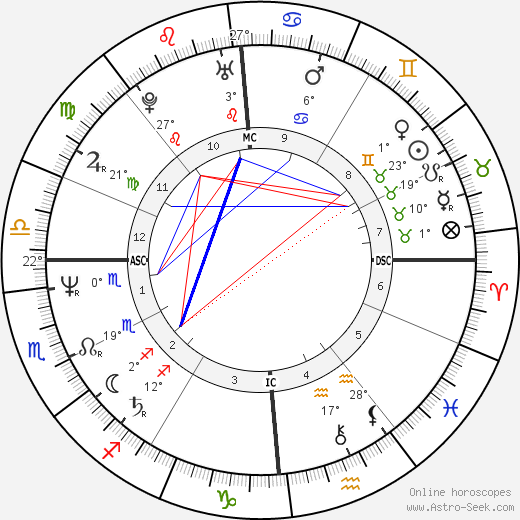 Daniela Dessì birth chart, biography, wikipedia 2024, 2025