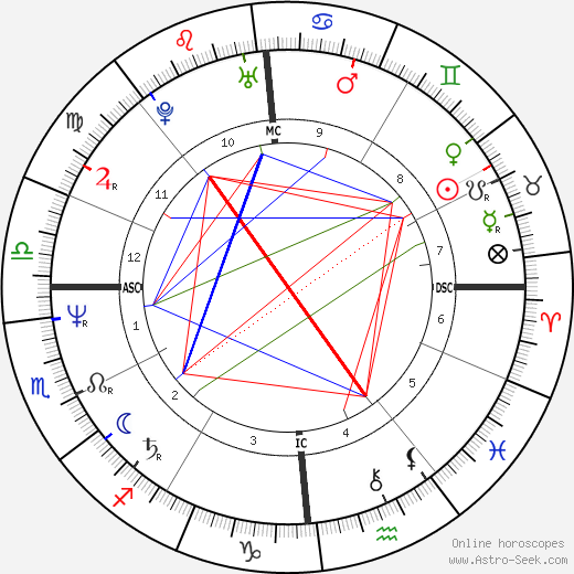 Daniela Dessì birth chart, Daniela Dessì astro natal horoscope, astrology