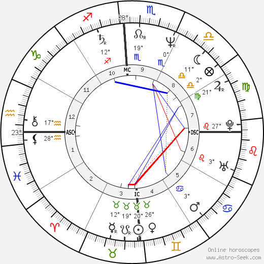 Fanny Cottençon birth chart, biography, wikipedia 2024, 2025