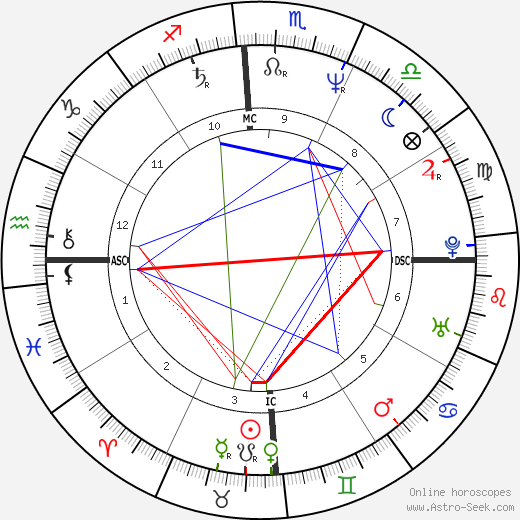 Fanny Cottençon birth chart, Fanny Cottençon astro natal horoscope, astrology