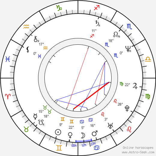 Gabriel Barylli birth chart, biography, wikipedia 2023, 2024