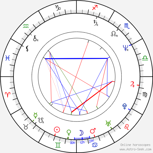 Gabriel Barylli birth chart, Gabriel Barylli astro natal horoscope, astrology