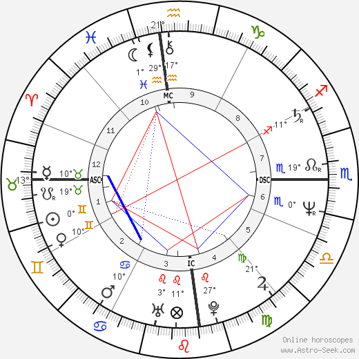 Gary Sweet birth chart, biography, wikipedia 2024, 2025