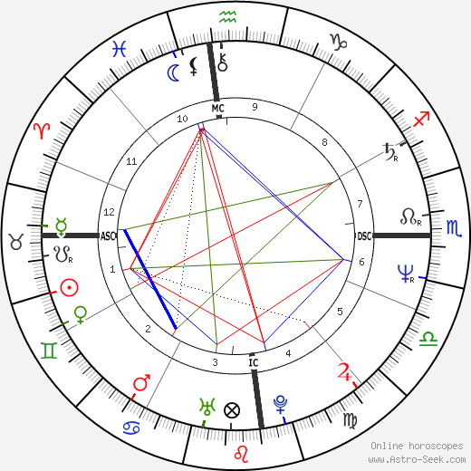 Gary Sweet birth chart, Gary Sweet astro natal horoscope, astrology