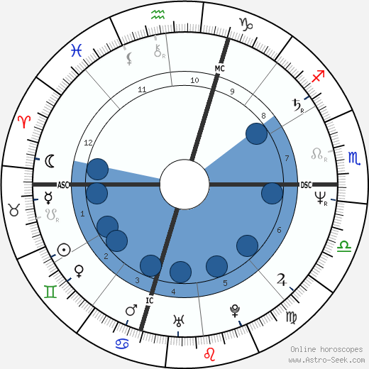 Gregory Fitzgerald wikipedia, horoscope, astrology, instagram